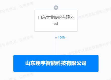 大业股份战略布局未来 新设智能科技子公司，深化AI软件开发与技术软件服务